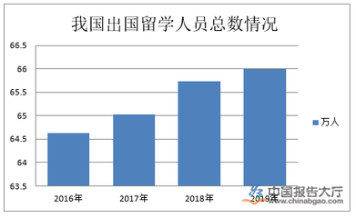 留學(xué)中介行業(yè) 自費(fèi)出國留學(xué)服務(wù)的發(fā)展前景與挑戰(zhàn)