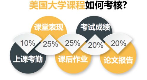 有了GPA成長(zhǎng)計(jì)劃，家人再也不用擔(dān)心我出國留學(xué)了——論自費(fèi)留學(xué)中介服務(wù)的價(jià)值提升